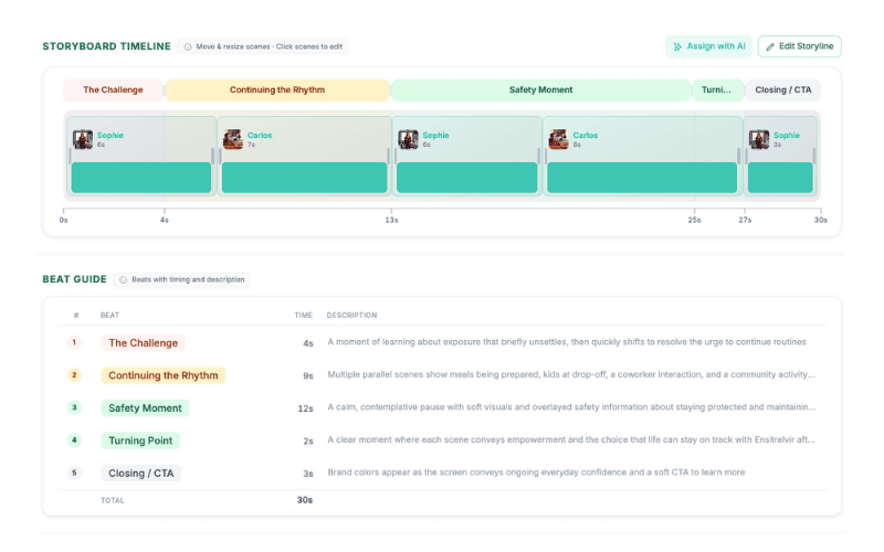 Storyboard — ohohoh.ai studio